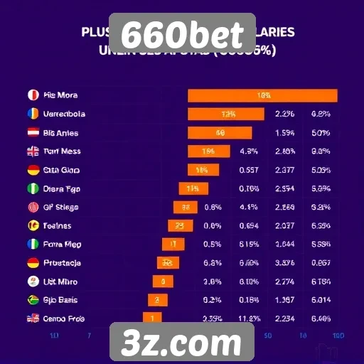 Estatísticas de popularidade do 660bet entre os usuários
